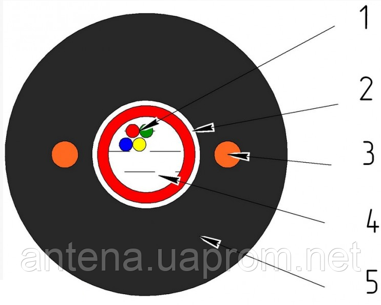 Оптичний кабель ОКТ-Д(1,0)П-12Е1-0,36Ф3,5/0,22Н18-12