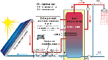 Сонячний вакуумний колектор