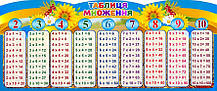 Наклейка таблиця множення:"Соняшники"