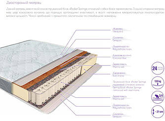 Матрац Агат Кокос Світ Меблів 140х200