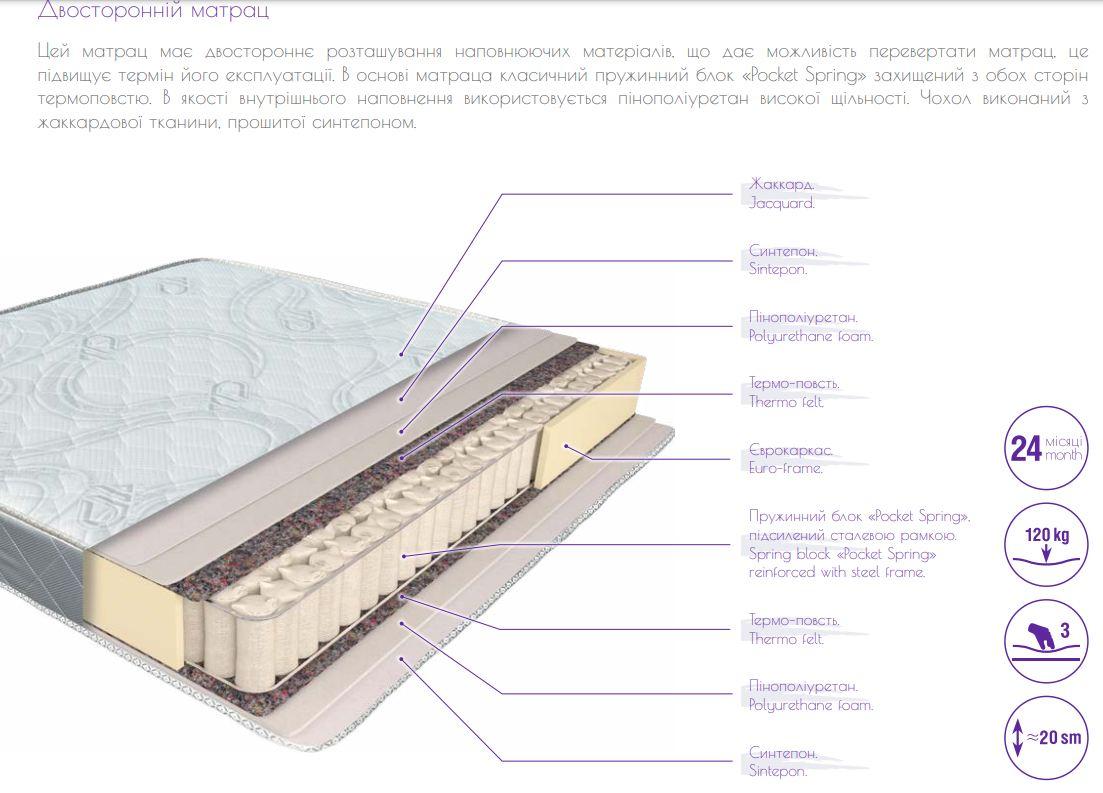 Купить Матрац Агат Світ Меблів 160х200 дешево от интернет-магазина "12 ...