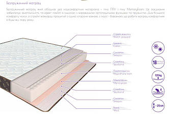 Матрац Манхєттен Світ Меблів   160х200