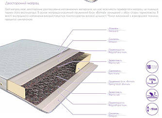 Матрац Перлина Світ Меблів   160х200