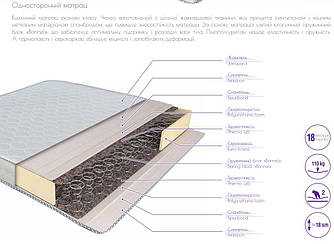 Матрац Топаз Світ Меблів  180х200