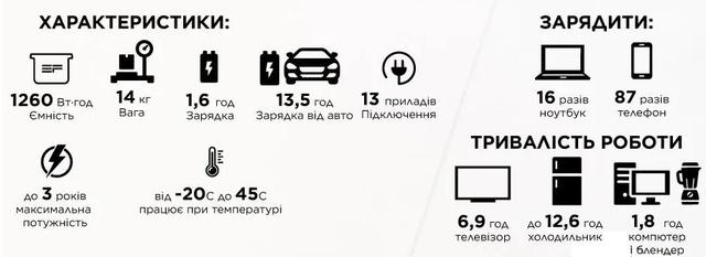 Возможности портативной электростанции EcoFlow DELTA