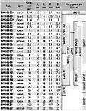 Наконечник трубчастий BM00601 0,5 мм2 500шт B=8 A=14 з ізоляцією (втулковий 0,5-08), фото 7