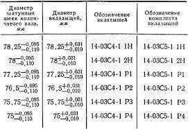 Вкладиші шатунні Р1 СМД-19/20/2/24 АО10-С2 (А23.01-84-20сбС)