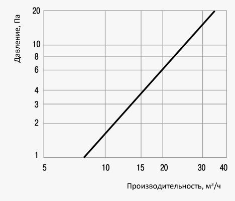 Комплект проветривателя телескоп Вентс ПС 102 Приточный клапан бежевый - фото 2 - id-p1620800303