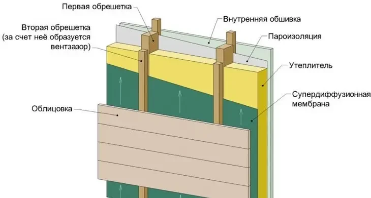 Мембрана пароизоляционная X-Treme 80г/м2, двухслойная, голубая - фото 7 - id-p1620914662