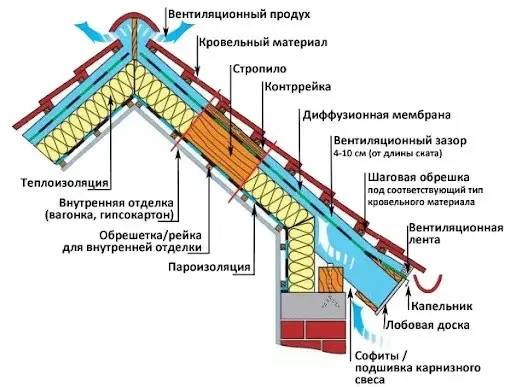 Мембрана пароизоляционная X-Treme 80г/м2, двухслойная, голубая - фото 6 - id-p1620914662