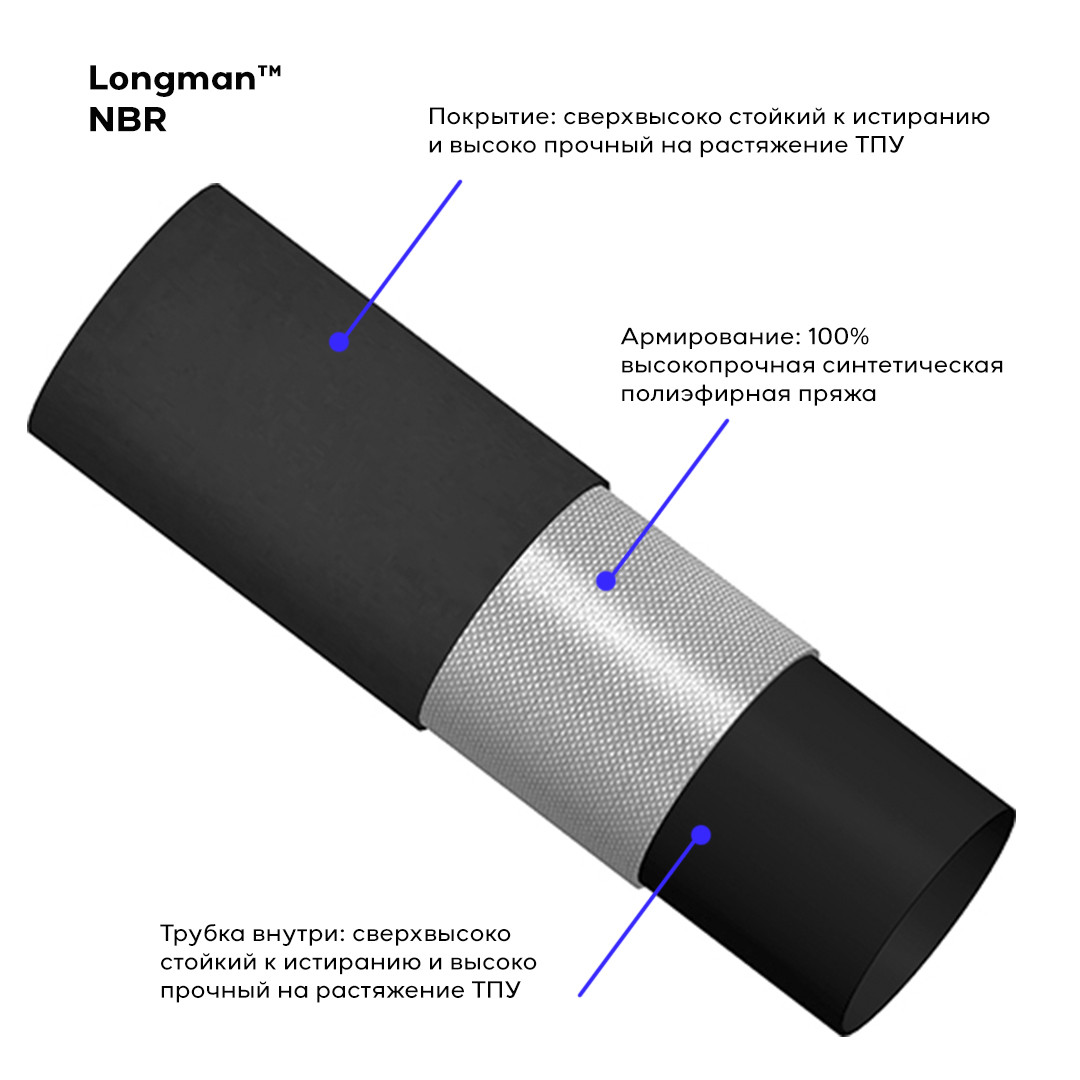 Шланг гибкий 15 атм, 150мм лейфлет Layflat высоконапорный для перекачки шлама и удобрений Longma NBR - фото 2 - id-p1621135861