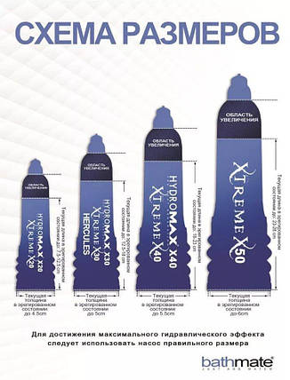 Гідро Bathmate Hydromax 5 Blue (X20), для члена довжиною від 7,5 до 12,5 см, діаметр до 4,5 см, фото 2