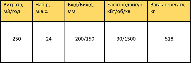 насос к290/30а характеристики