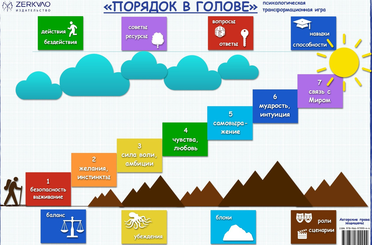 Трансформаційна гра «Порядок в Голові» версія PRO. Он-лайн формат на платформі Psycard. Алексеєнко Вікторія