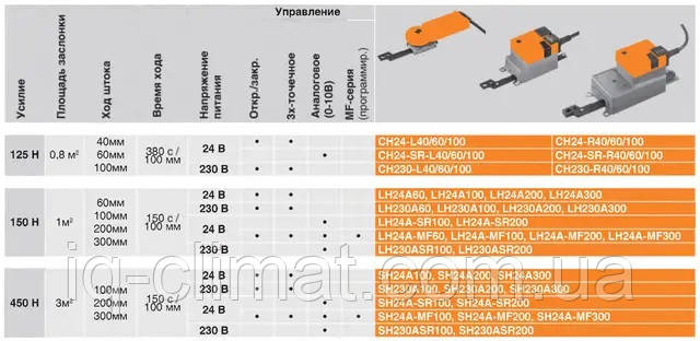 SH24A300 Электропривод линейного действия ход штока 300мм, Belimo, 450H - фото 2 - id-p1621520735