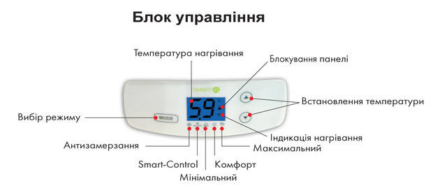 INGENIO – ВОДОНАГРІВАЧ З «ІНТЕЛЕКТОМ»