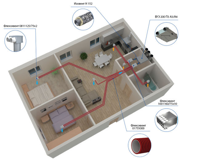 Купить Приточно-вытяжная установка с рекуперацией тепла ВУЭ 300 П3 А3 ...
