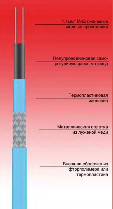 31FSR2-CT 25 Вт саморегулювального кабельу HeatTrace