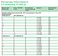 LC1D12M7 КОНТАКТОР 3Р, 12A, НО+НЗ, кат. 220 V AC 50/60 Гц, фото 3