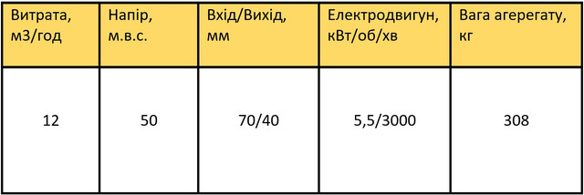 кс12-50 характеристики