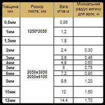 Полікарбонат монолітний — BORREX — 2050 х 3050 х 12, фото 4