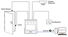 Врахування відпрацьованого часу з розпізнаванням облич ZKTeco eFace 10/EM + акумулятор, фото 3