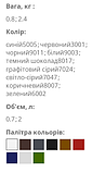 Грунт-емаль поліуретанова антикорозійна "5в1" глянцева ТМ PROTEХ 2,4кг, фото 2