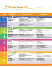 Oxford Discover (2nd Edition) 3 Student Book / Підручник, фото 3