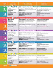 Oxford Discover (2nd Edition) 3 Student Book / Підручник, фото 5