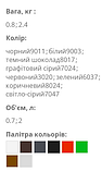 Ґрунт-емаль поліуретанова для дерева "5в1" ТМ PROTEX 2,4 кг, фото 2