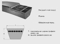 Ремень приводной клиновой Z-1180