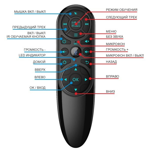 Пульт Air Mouse Q6 Pro | Мікрофон | Гіроскоп | RGB підсвічування ( 7 кольорів ) - фото 6 - id-p1623154087