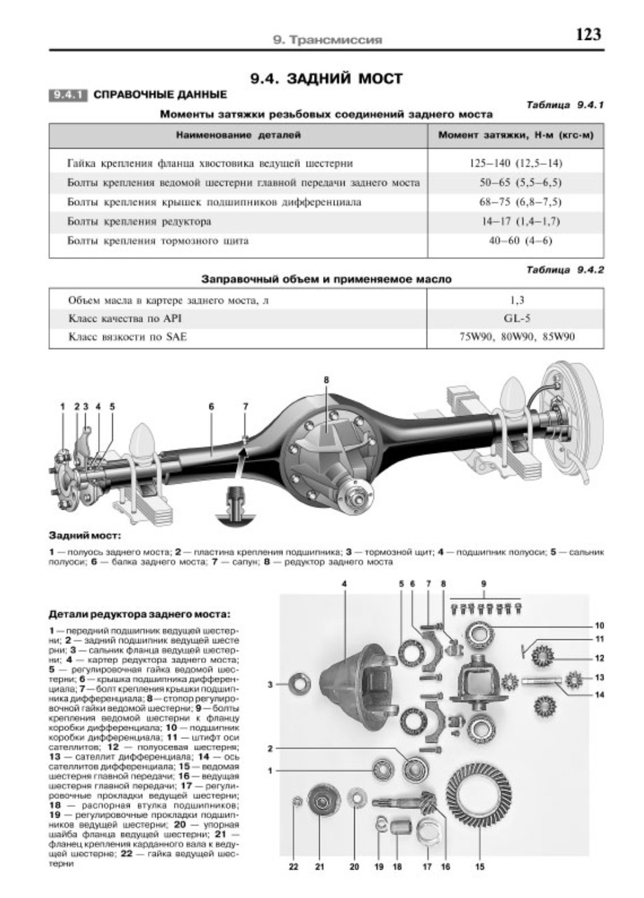 Сколько масла в заднем мосту газель. Газель бизнес 3302 заправочные объемы. Сколько масла в заднем мосту газель. Объем масла в коробке газель 3302. Сколько масла в заднем мосту газель.