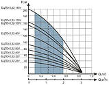 Заглибний насос Водолей БЦПЕ 0,5-50 У, фото 2
