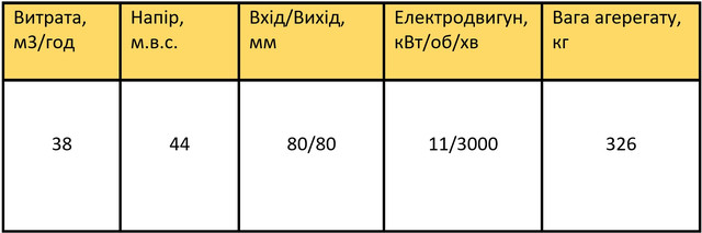 цнсгм 38-44 характеристики