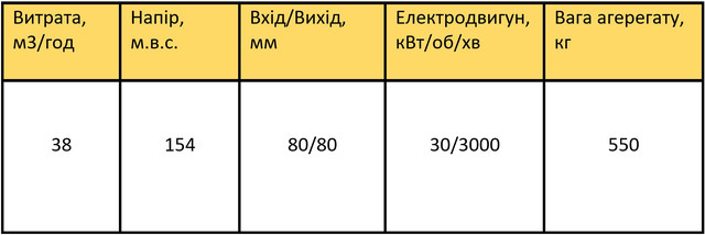 цнсгм 38-154 характеристики