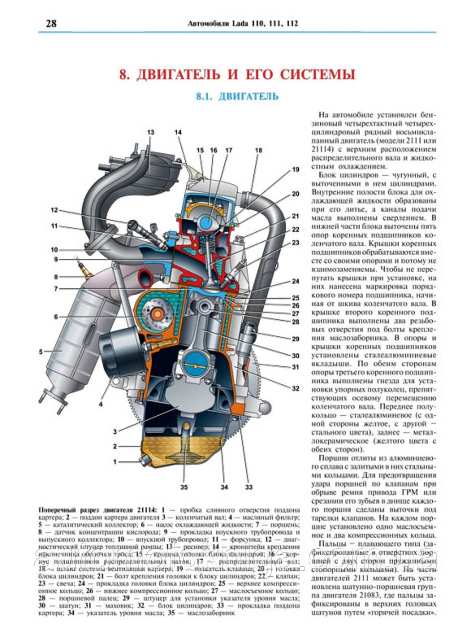 Ваз 2114 двигатель 8 клапанный инжектор. Схема двигателя 2114. Схема мотора ваз 2114. Мануал двигателя ваз 2115. Двигатель ваз 2111 16 клапанов схема двигателя инжектор.