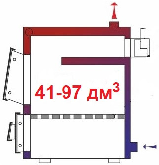 Схема бюджетного котла для дома
