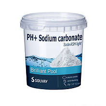 Регулятор рівня pH мінімальна витрата хімії