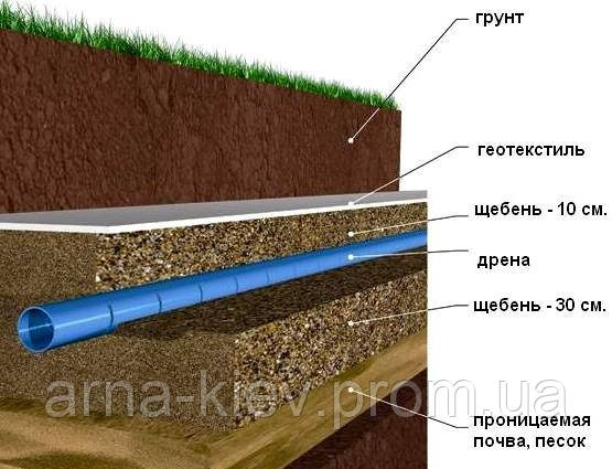 Дренажная труба Ø 110мм*1пог. метр (отрезок по 2м.п) Труба дренажная,Труба для дренажа, Труба для отвода воды - фото 8 - id-p1465918759