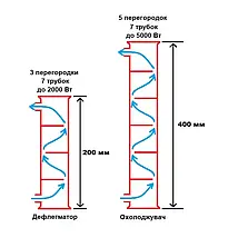 2" Магнум Профі-3 (Спецсерія), Без куба, фото 5