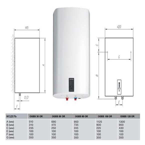 Gorenje OGBS 80 OR Электрический водонагреватель сухой ТЭН - фото 4 - id-p510634548