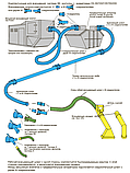 Шланги, насадки та аксесуари, система SK: [DN80, DN 100, DN 125, DN 150, DN 200]., фото 4