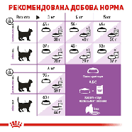 Royal Canin Sterilised 7+ сухий корм для стерилізованих котів віком від 7 до 12 років, фото 4