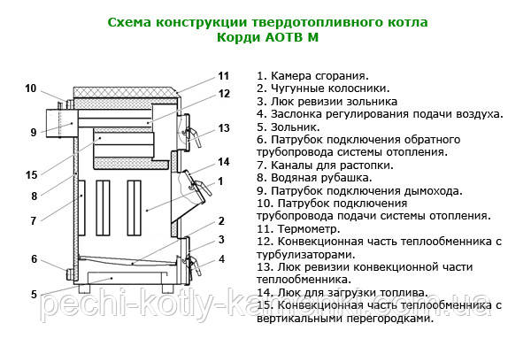 Котел корди 12 стандартный