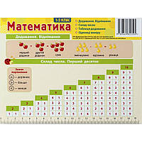 Картонка-подсказка Математика 1-2 кл. ZIRKA 66442, Time Toys
