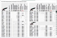 Кутова шліфувальна машина мала Metabo W 850-125, фото 4