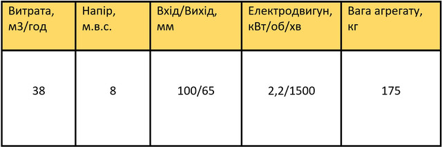 2см100-65-200/4б характеристики