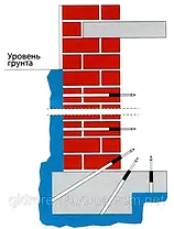 Інєкційна гідроізоляція методом струменевої цементації, фото 6