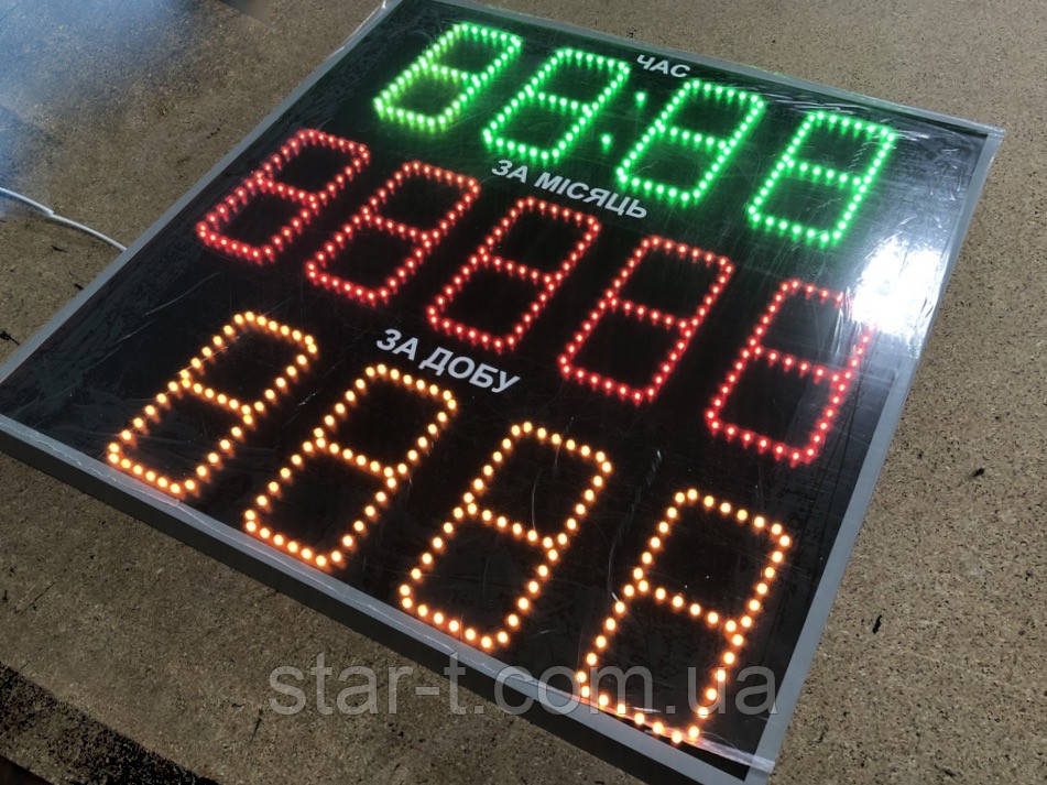 Табло счетчик по RS485 (ID#1627415528), цена: 6830 ₴, купить на Prom.ua